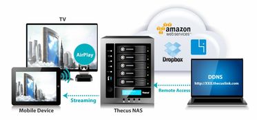 数据安全再升级 —— Thecus N5810，中小企业与家庭的数据保护伞