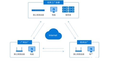 贝锐科技携手上海市物联网协会专家,浅谈工业物联网数字化转型