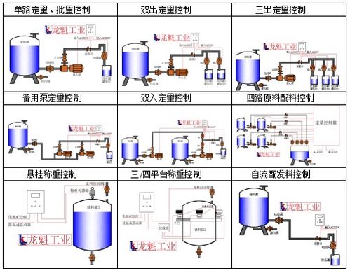 触摸屏LK定量控制系统装置 上海龙魁工业技术有限责任公司的智能化解决方案