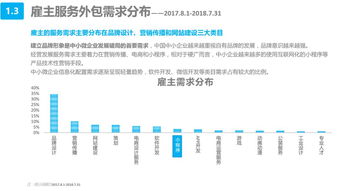 《猪八戒网发布<中小微企业互联网服务白皮书> 聚焦上海中小企业网络技术服务新机遇》
