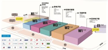 新兴应用拉动元件需求，产业升级加速 上海中小企业网络技术服务迎来新机遇