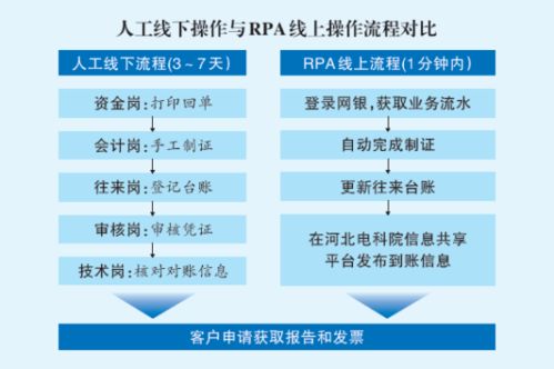 远光软件携手国网河北电力，以技术创新提升中小微企业电力检测服务质量